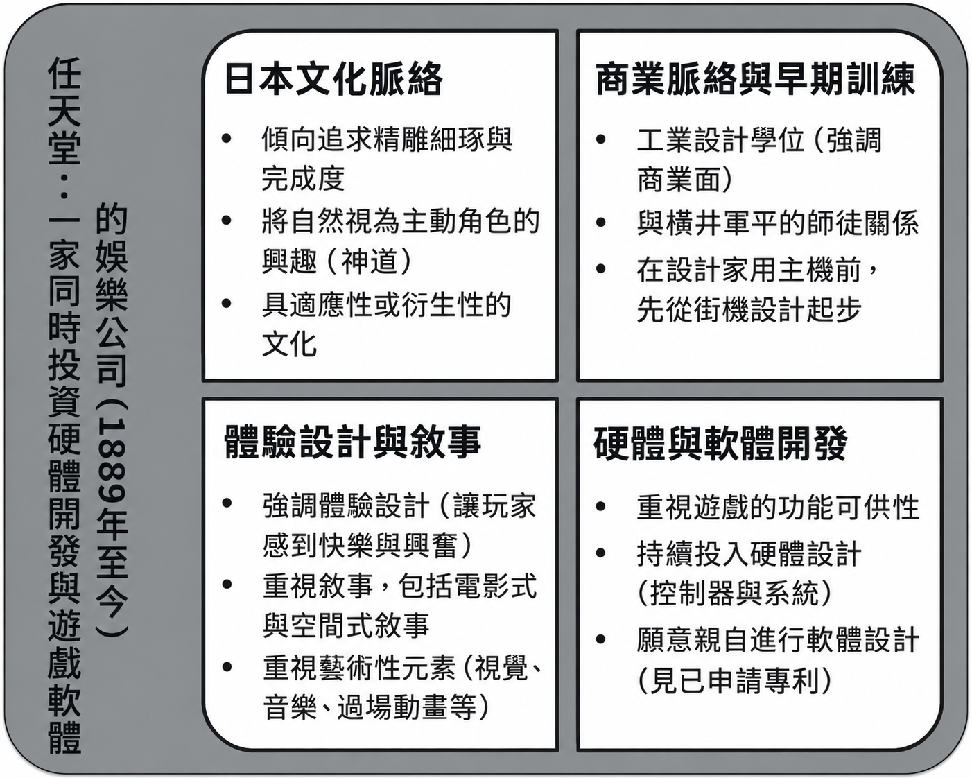 圖 1.1 宮本茂設計矩陣。