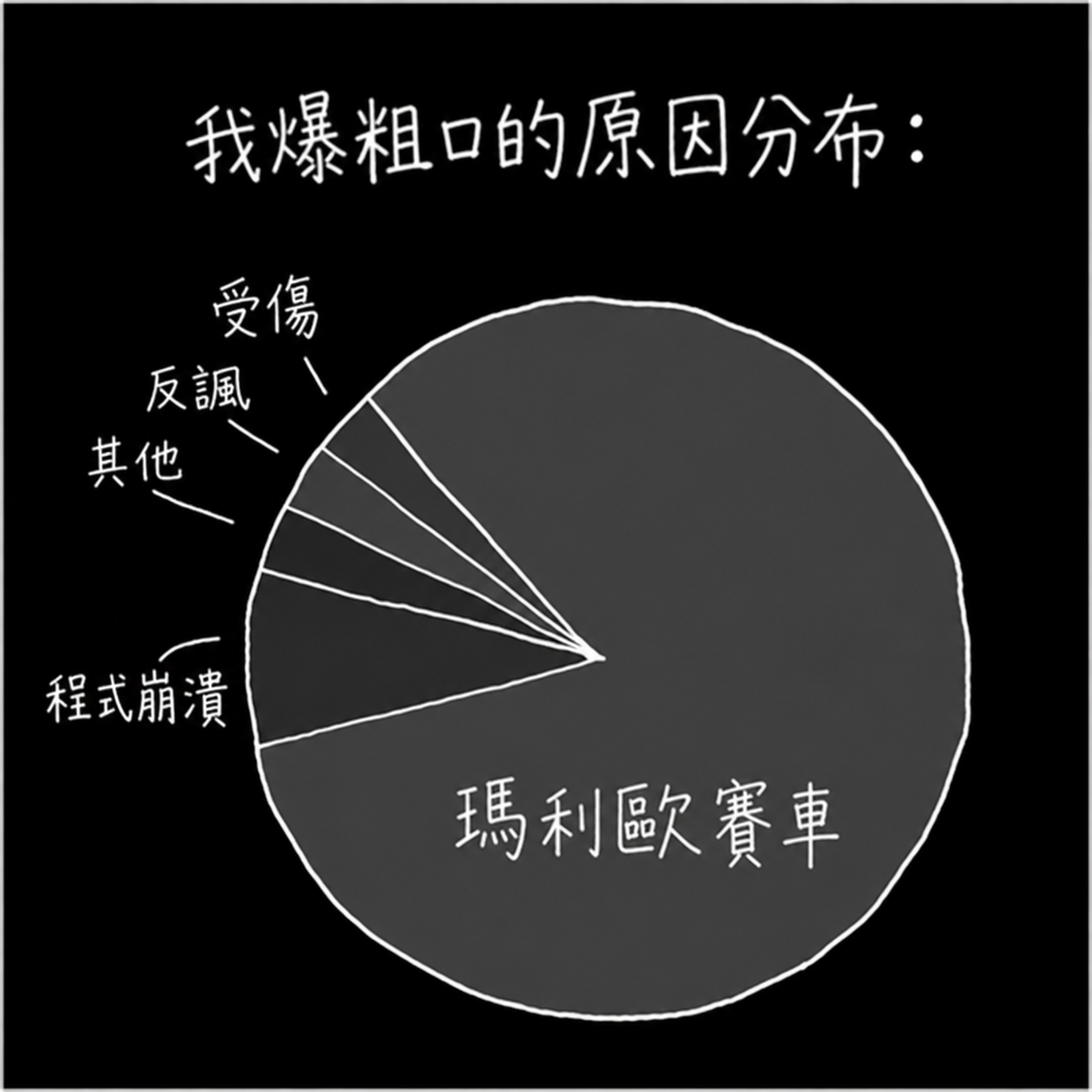 圖 3.3 XKCD 關於《瑪利歐賽車》的漫畫(Monroe 2007)。