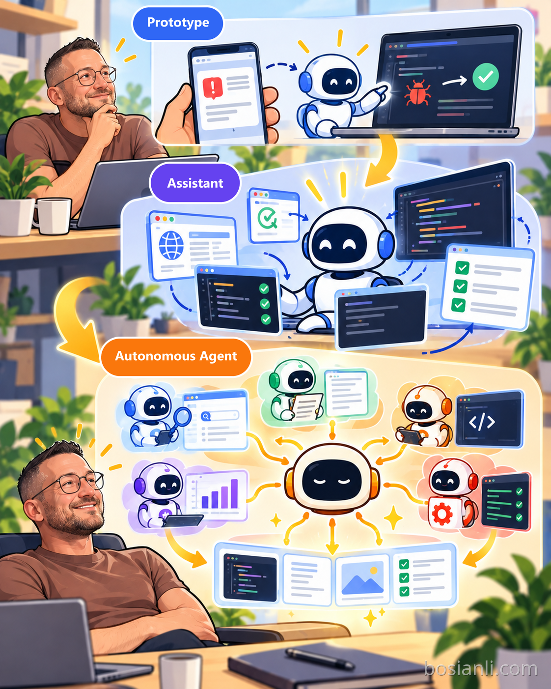 Three-stage illustration of OpenClaw evolving from a prototype to an assistant and then an autonomous agent